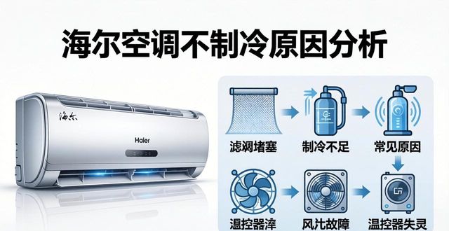 南宁市海尔空调专卖店_南宁海尔空调售后维修电话_南宁海尔空调售后维修