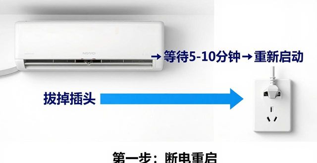 新科保护灯闪_故障显示保护新科目怎么办_新科故障显示保护3